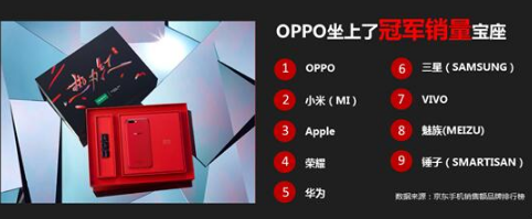 渠道+营销双管齐下 360推广助OPPO迎来最好时代