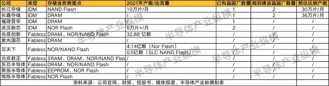 国产存储的破晓之光
