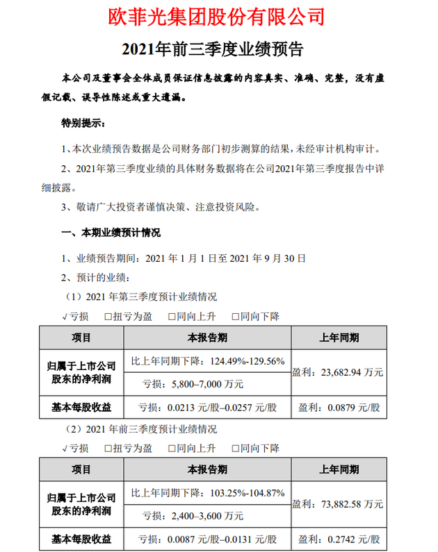 欧菲光：预计第三季度净亏损5800万元-7000万元 同比转亏