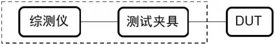精确测量手机发射功率和接收灵敏度