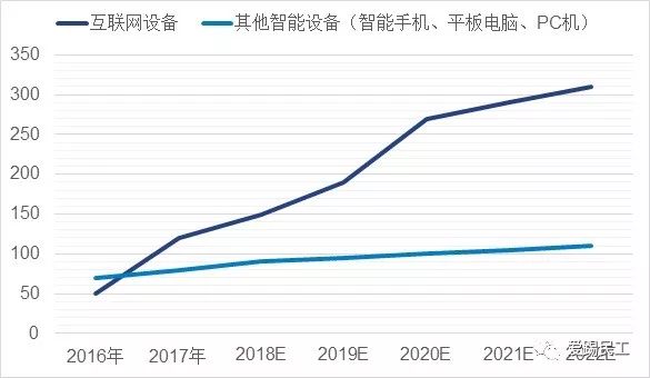 物联网的操作系统—开源IoT OS的安全风险浅析