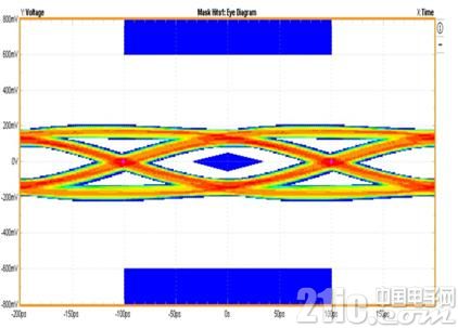 USB 3.0端口静电放电防护设计