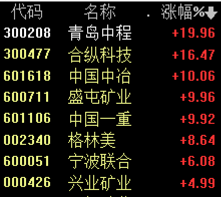 抢"镍"大战来袭！特斯拉牵手镍业巨头 新能车有望成为镍需求另一极