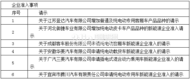 新能源造车井喷 但是过犹不及并非杞人忧天