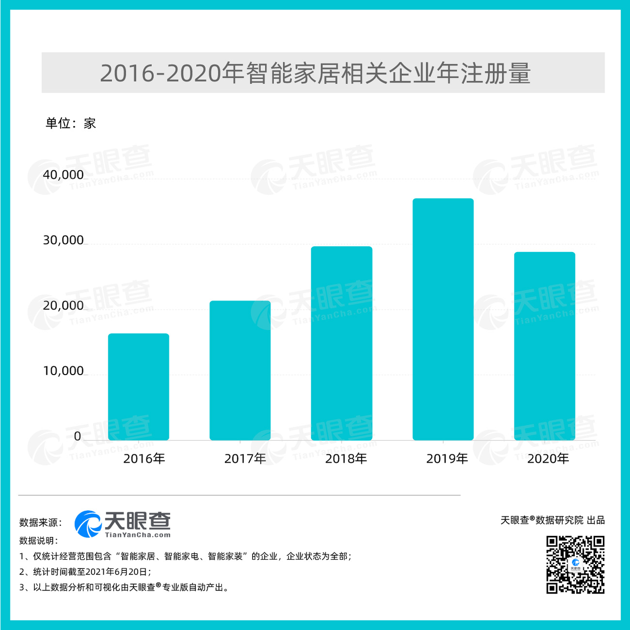 智能家居欣欣向荣，MCU国产替代进口大势所趋