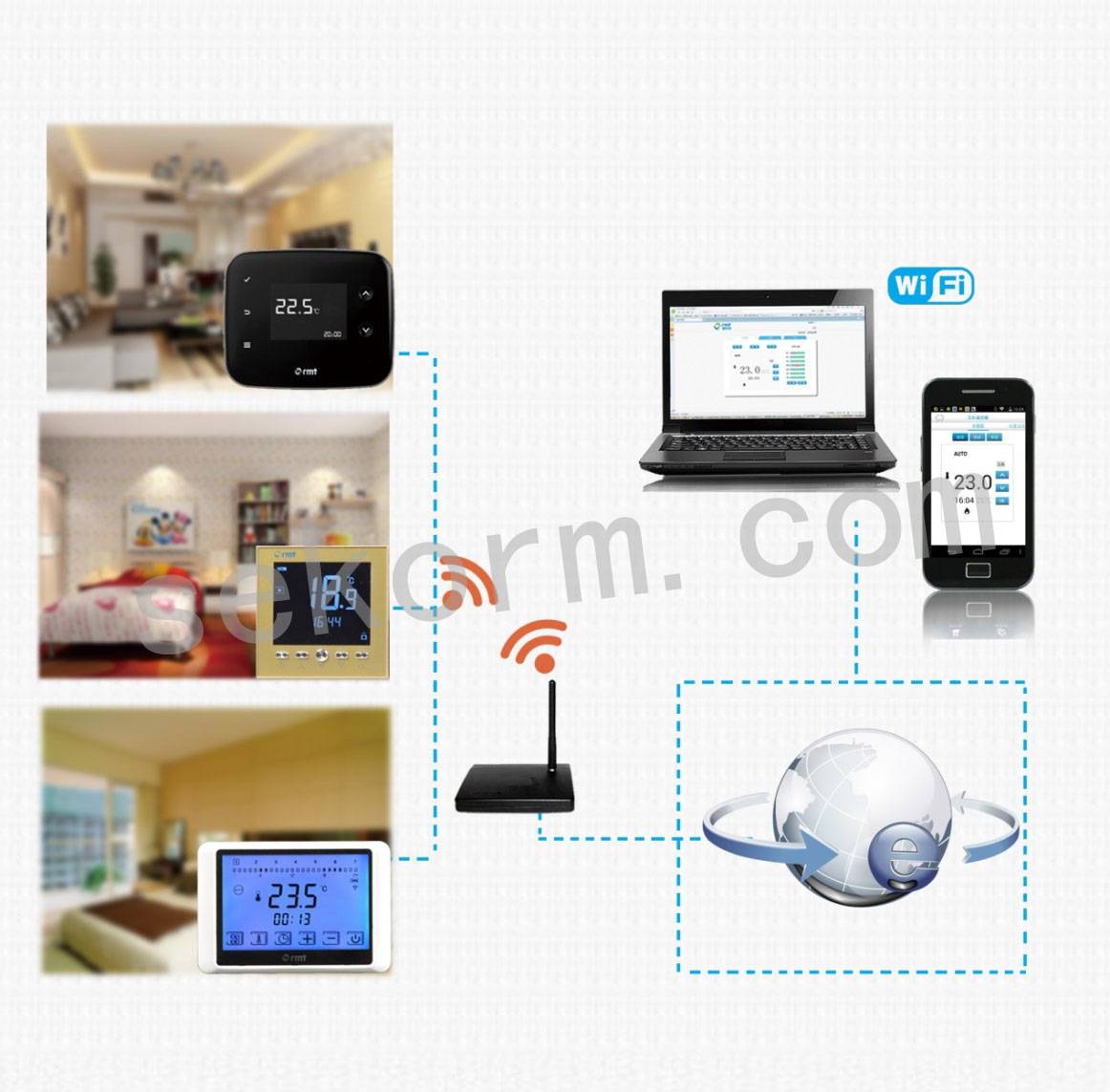 超完整、易开发的WIFI温控器方案，一键开启智能生活！