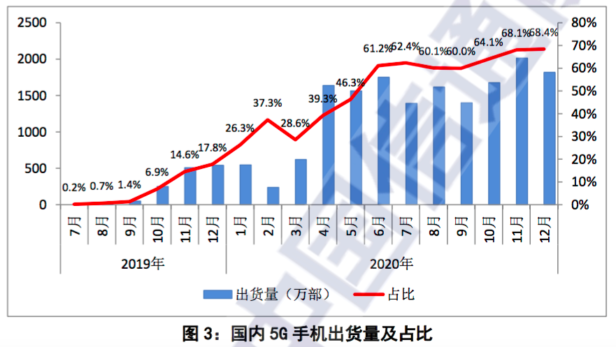 5G时代：三大手机芯片厂商如何长久地立足于市场?