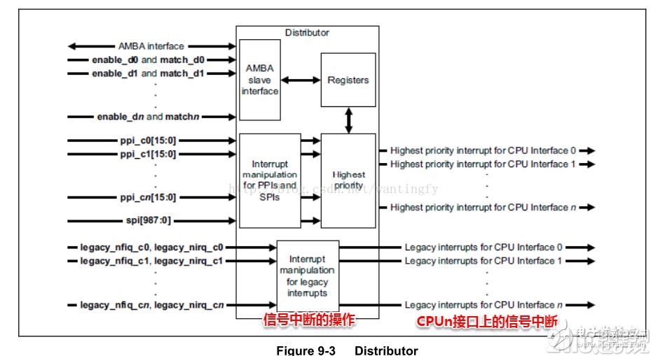 中断的含义是什么?如何设置ARM处理器的中断?