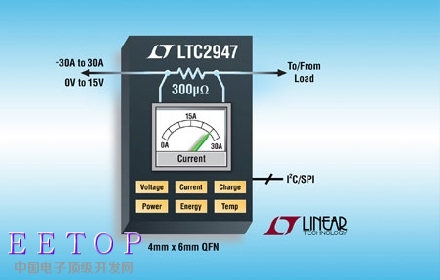 Linear推出针对0V至15V DC电源轨的功率和能量监视器LTC2947