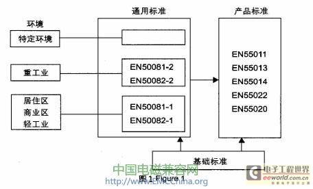 玩具产品EMC测试及其存在的主要问题