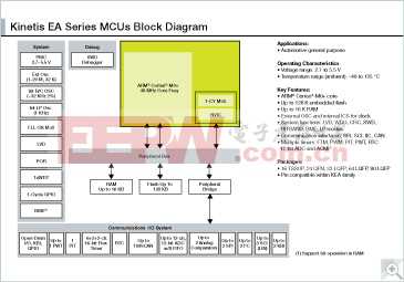 KEA: Kinetis KEA - 面向工业控制和运输行业的超可靠5V MCU