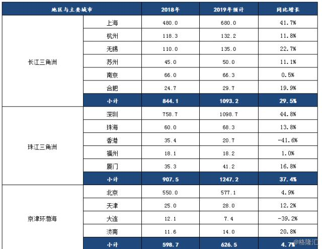 ICCAD 2019魏少军教授现场演讲：持续为客户创造价值