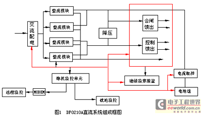 用DF0210A进行变电站直流系统改造
