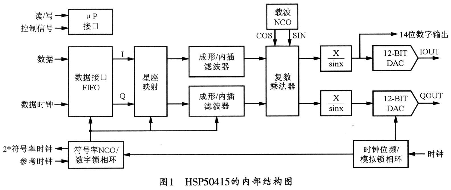 基于HSP50415的中频数字化发射机的设计