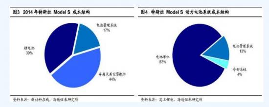 详细特斯拉电池管理系统深度剖析