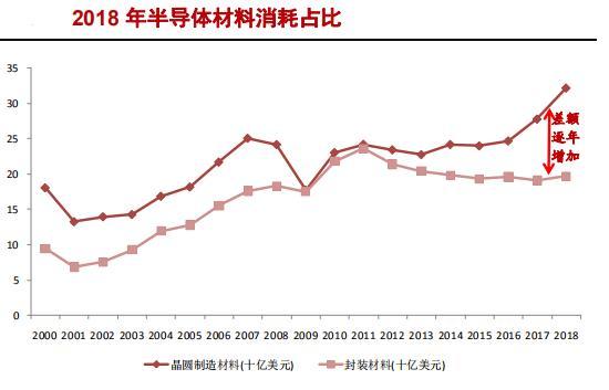 半导体硅片产业研究报告（下）