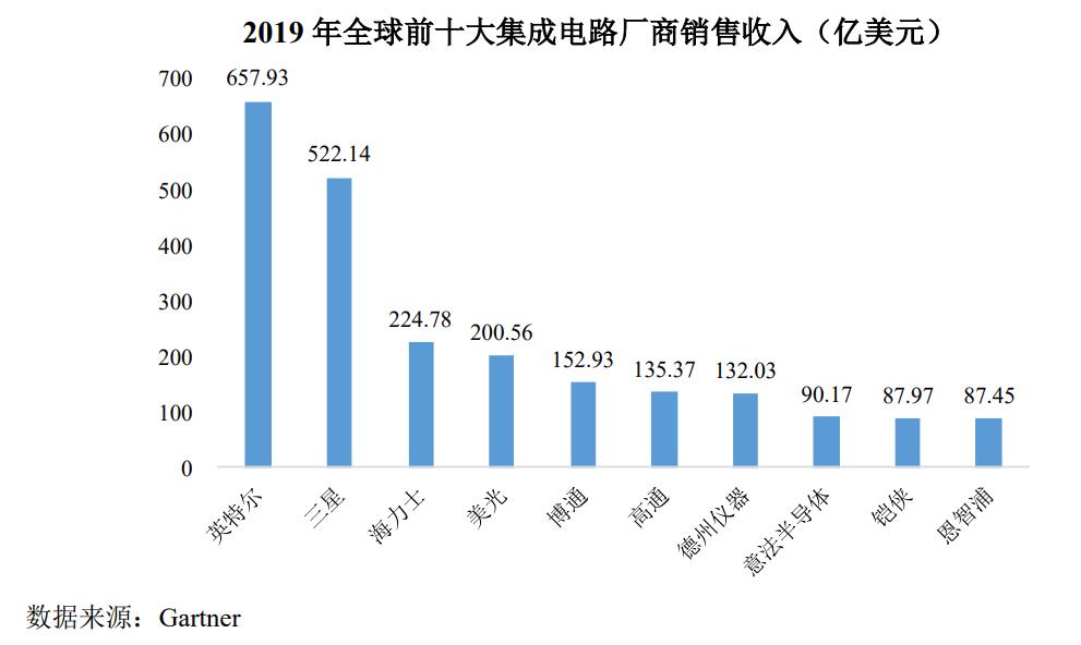 AI独角兽寒武纪即将上市，国产芯片第一股的AB面