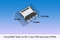 汽车级N沟道MOSFET SQJQ480E