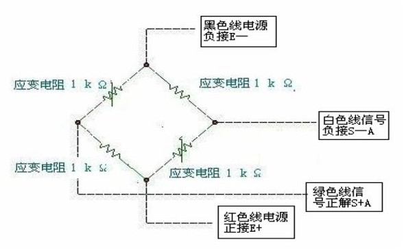 内部电路