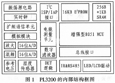 基于PL3200的CDMA扩频电力线载波通信系统设计