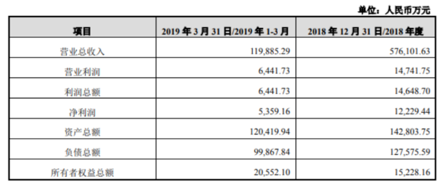 英唐智控拟4.6亿元收购联合创泰剩余20%股权