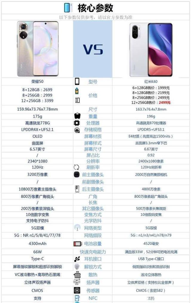 红米K40和荣耀50相比较，该如何选？