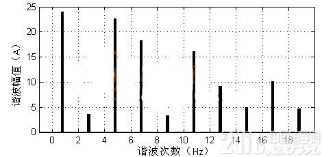 大电容滤波的三相不控整流电路输入电流谐波分析