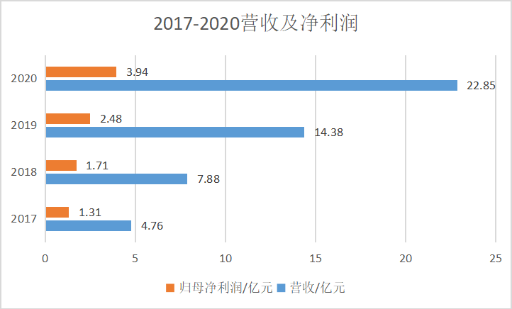迈为股份与“通威系”累计签订11.9亿元，切入激光切割领域