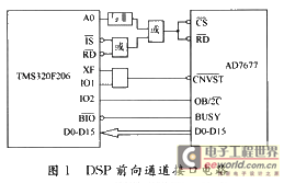 TMS320F206外围电路典型设计
