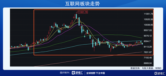 往之不谏，来者可追——站在五一的复盘与展望