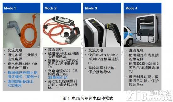 关于Type B型IC-CPD中漏电流检测元件EMC问题的考虑