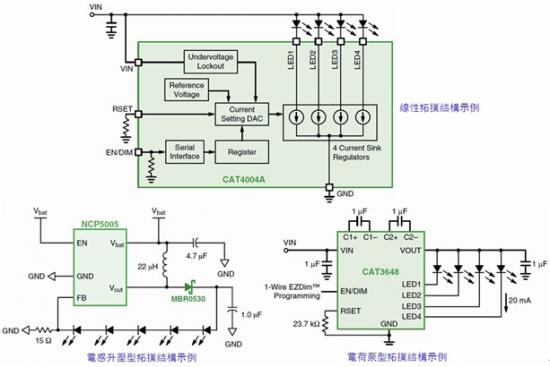 如何选择LED驱动方案