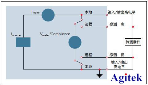 吉时利源表2450在生物传感器/换能器合格测试的应用
