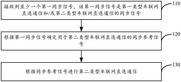 小米造车最新进展：获得“车联网同步方法及装置”专利授权