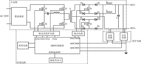 基于DSP实现的开关逆变电源