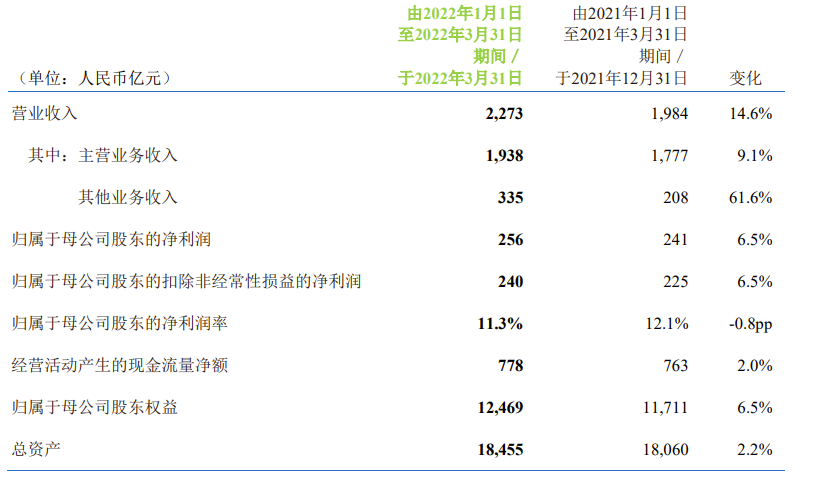 中国移动报告数据