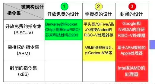 AI芯天下丨产业丨RISC-V产业解读:或成芯片自主的关键机会 AI芯天下丨产业丨RISC-V产业解读:或成芯片自主的关键机会