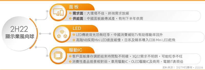 面板／国内大减产 面板转机现