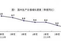 2019能源概况