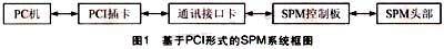 DSP的数字扫描探针显微镜的硬件解决方案