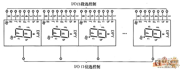 LED的显示方式