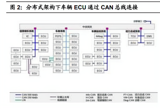 汽车智能化深度报告：车载计算平台产业链全面拆解