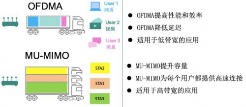 WiFi6提升究竟有多大？路由器手机电视全都用