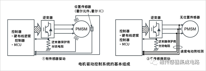 无刷电机有传感器驱动和 无传感器驱动的特征及区分使用