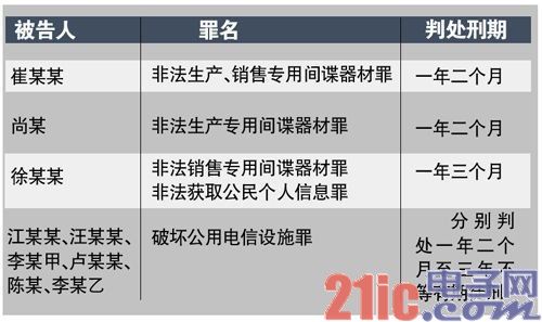 中国移动：自我革命是个伪命题