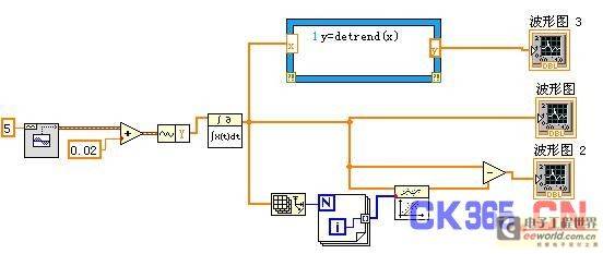 Labview关于消除趋势项的解决方案