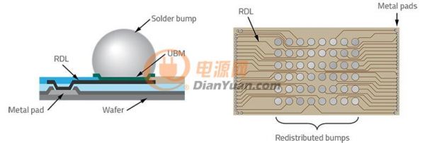 扇出型封装面临哪些光刻技术的挑战？
