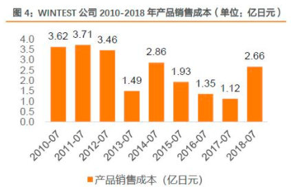 AI芯天下丨资本丨检测设备龙头精测电子,开启从面板到半导体新赛道 AI芯天下丨资本丨检测设备龙头精测电子,开启从面板到半导体新赛道