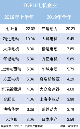 中国电驱动产业剧变前夜