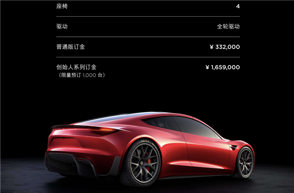 零百加速2.1秒 订单金额达165万：特斯拉全新Roadster停止接受预订
